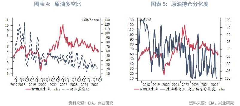 外匯商品 | 油價週期觸底回升&mdash;&mdash;2026年原油展望