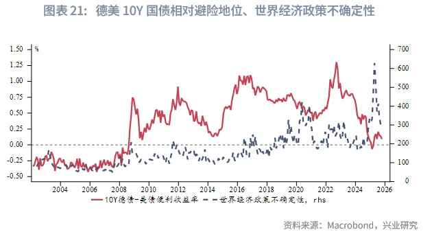 外匯商品 | 歐英貨幣空間有限,財政是關鍵——2026年歐洲宏觀與固收展望