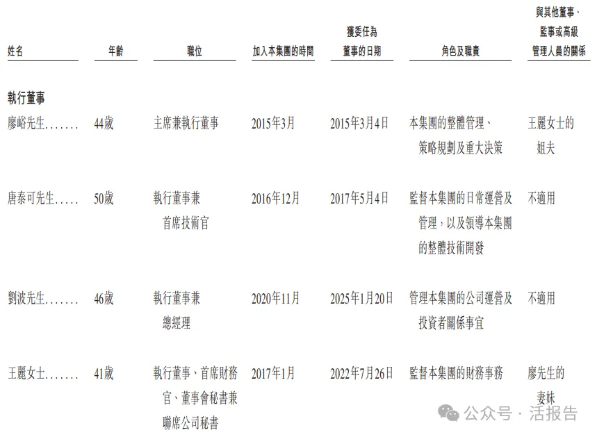AI及数字孪生技术公司「诺比侃」三闯香港上市，博将资本参与多轮融资