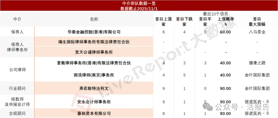AI光模塊賽道明星公司，「海光芯正」首次遞表，衝刺港股上市