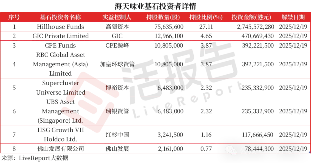 年底解禁潮来袭，宁德时代、恒瑞医药等基石相继解禁，市场能接住吗？