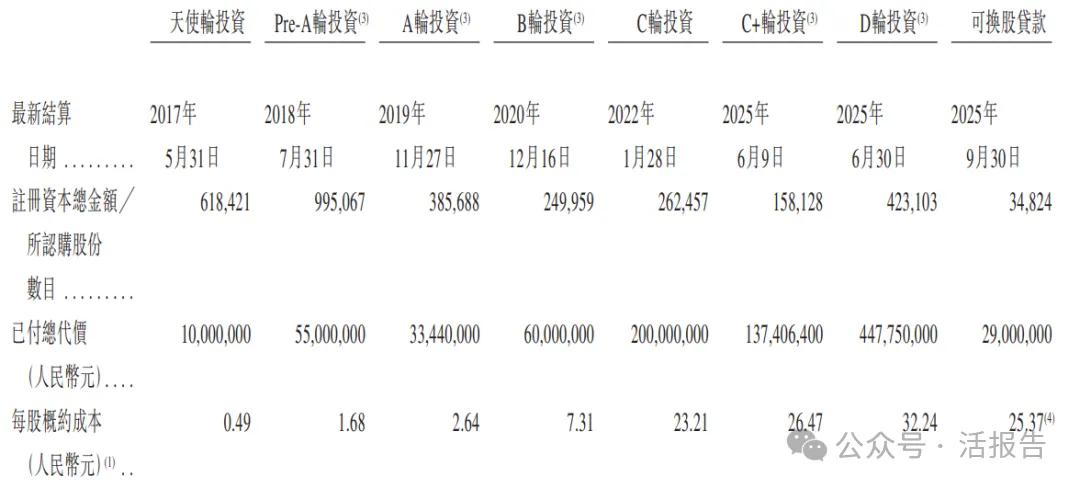 L4級解決方案收入過半的「天瞳威視」首次遞表，上半年業務增速超182%