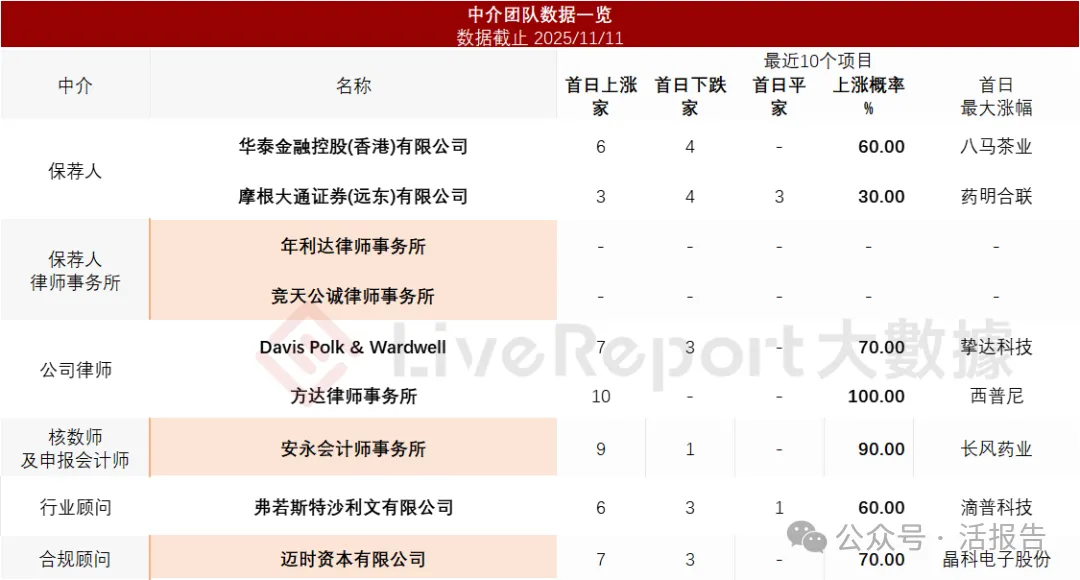 又一家行業龍頭奔赴香港，「醫療器械一哥」「邁瑞醫療」正式衝刺A+H上市