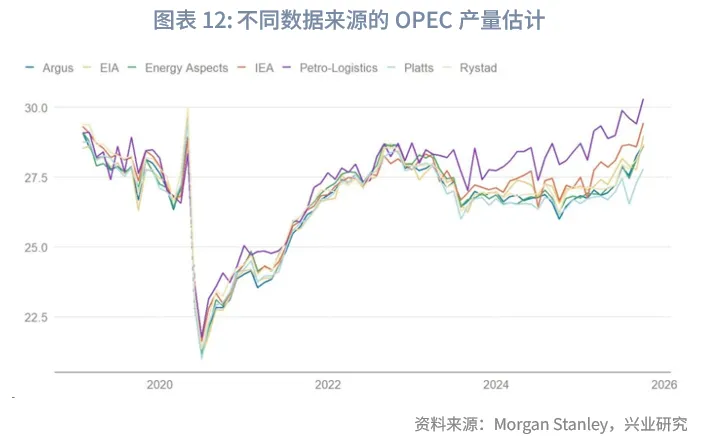 外匯商品 | 油價週期觸底回升&mdash;&mdash;2026年原油展望