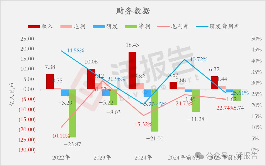 公域AIoT獨角獸「特斯聯」衝刺香港IPO,上市前估值超200億