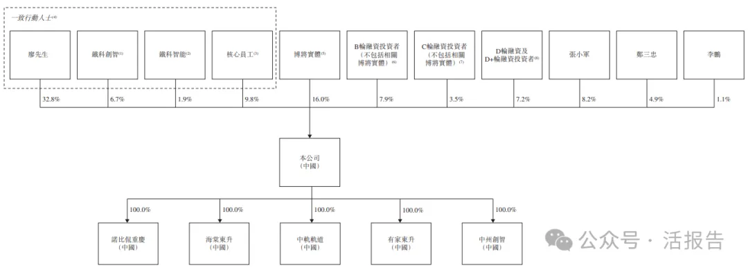 AI及数字孪生技术公司「诺比侃」三闯香港上市，博将资本参与多轮融资