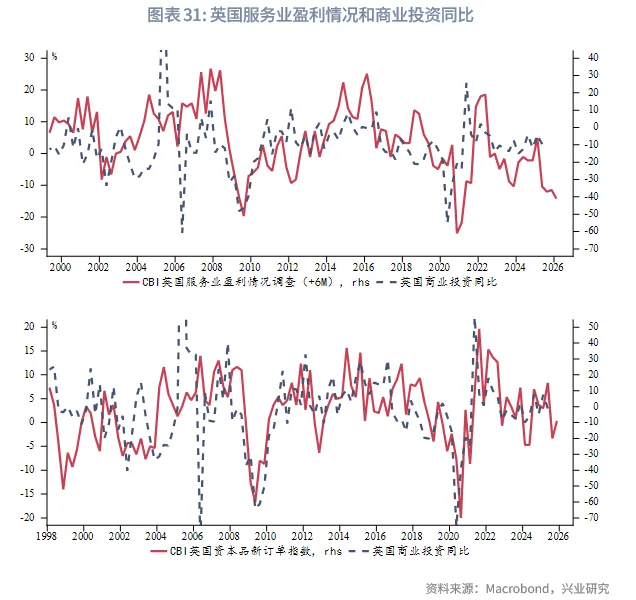 外匯商品 | 歐英貨幣空間有限,財政是關鍵——2026年歐洲宏觀與固收展望
