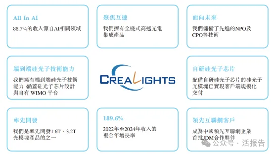 AI光模塊賽道明星公司，「海光芯正」首次遞表，衝刺港股上市