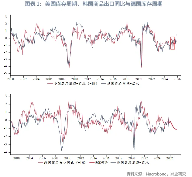 外匯商品 | 歐英貨幣空間有限,財政是關鍵——2026年歐洲宏觀與固收展望