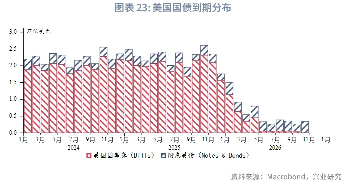 外匯商品 | 經濟先抑後揚,聯儲降息週期近尾聲——2026年美國宏觀展望