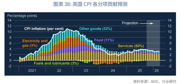外匯商品 | 歐英貨幣空間有限,財政是關鍵——2026年歐洲宏觀與固收展望