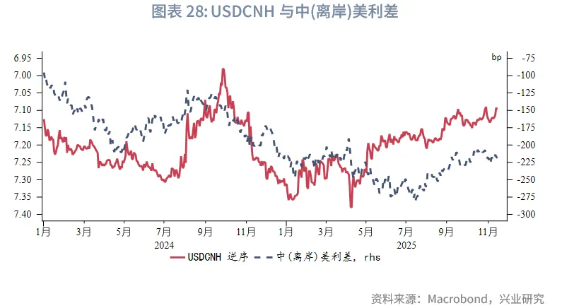 東南亞研究 | 港股風格輪動持續&mdash;&mdash;香港金融市場週報（20251110-1114）