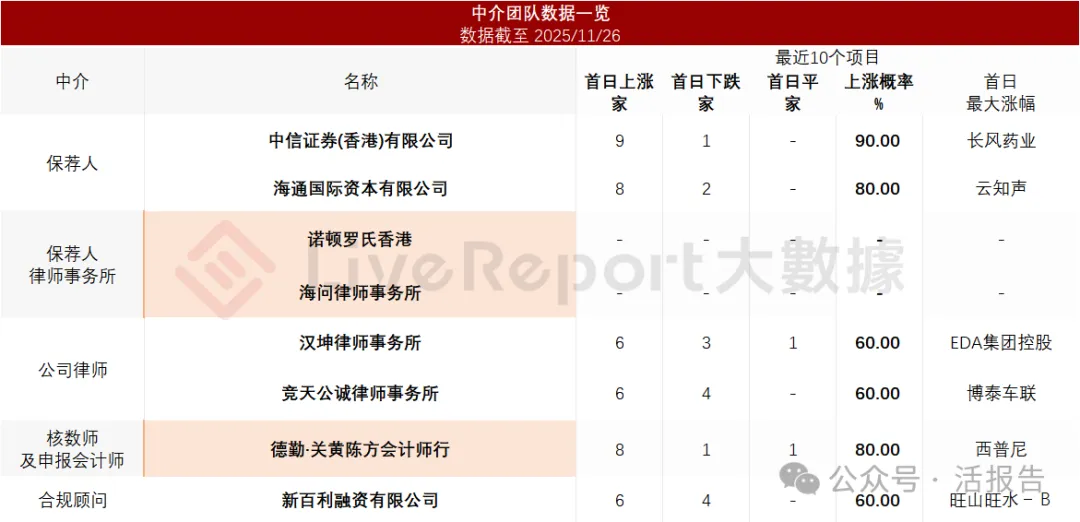 公域AIoT獨角獸「特斯聯」衝刺香港IPO,上市前估值超200億