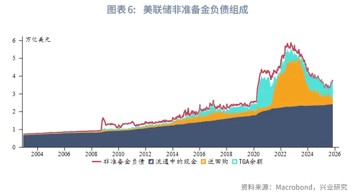 外匯商品 | 美聯儲「擴表」時點預估