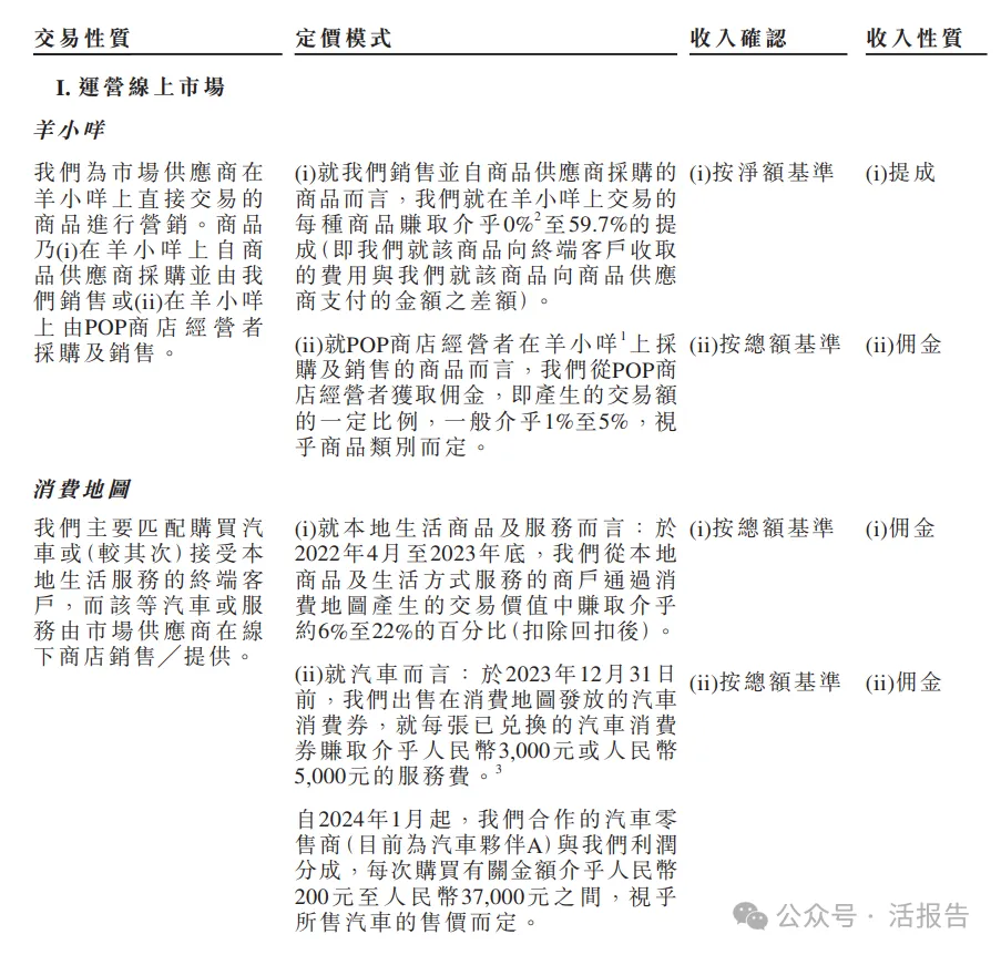消費電商平台運營商「量化派」通過聆訊，最大機構股東陽光保險持股15.42%