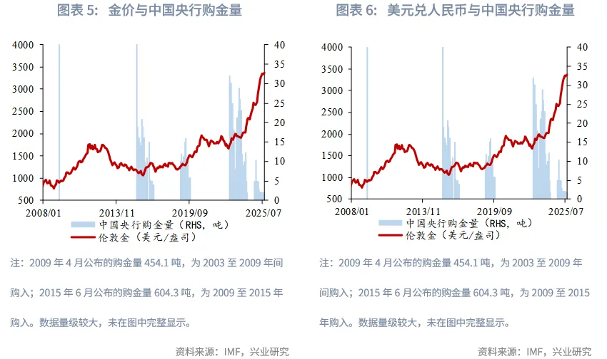 外匯商品 | 暖春開局，牛市延續&mdash;&mdash;2026年貴金屬展望