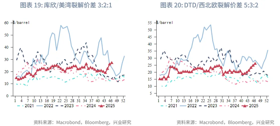 外匯商品 | 油價週期觸底回升&mdash;&mdash;2026年原油展望