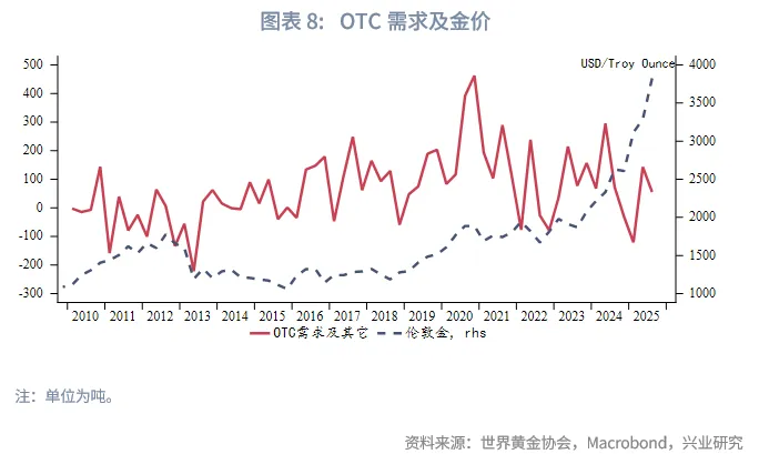 外匯商品 | 暖春開局，牛市延續&mdash;&mdash;2026年貴金屬展望