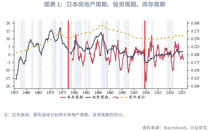 外匯商品 | 加息週期延續，日債利率震蕩向上&mdash;&mdash;2026年日本宏觀與固收展望