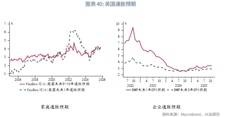 外匯商品 | 歐英貨幣空間有限,財政是關鍵——2026年歐洲宏觀與固收展望