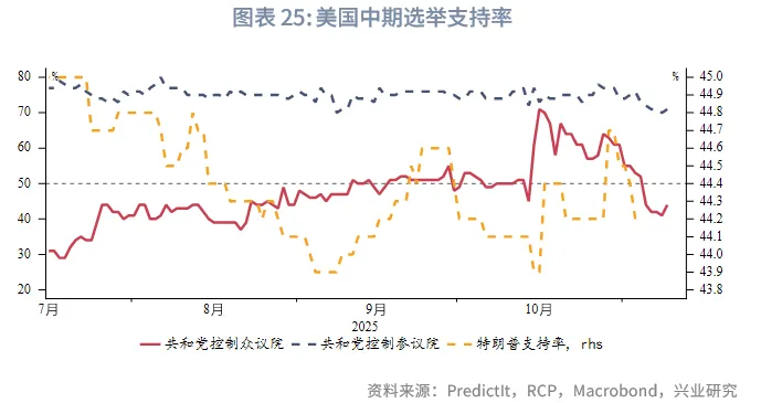 外匯商品 | 經濟先抑後揚,聯儲降息週期近尾聲——2026年美國宏觀展望