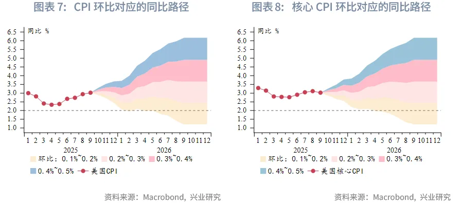 外汇商品 | 降息+反扭曲操作下如何把握美债波段&mdash;&mdash;2026年美国固收展望