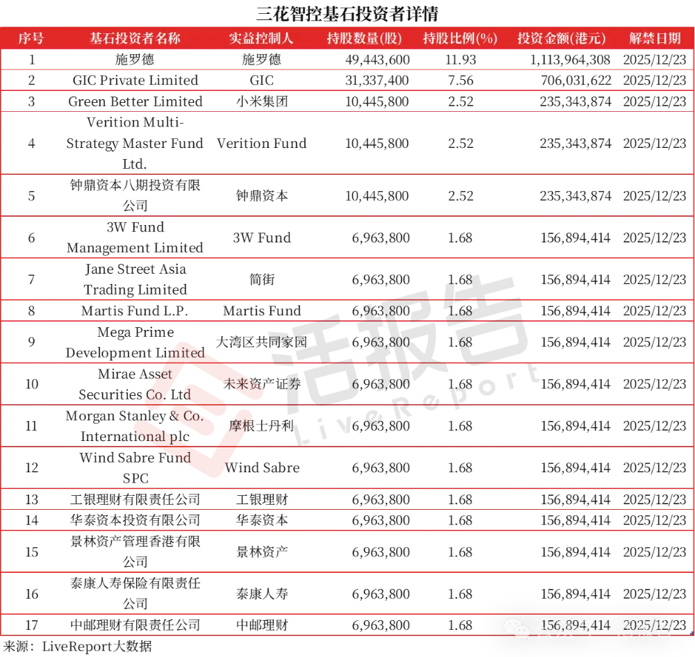 年底解禁潮来袭，宁德时代、恒瑞医药等基石相继解禁，市场能接住吗？