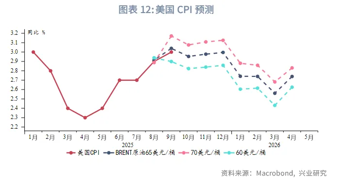 外匯商品 | 經濟先抑後揚,聯儲降息週期近尾聲——2026年美國宏觀展望