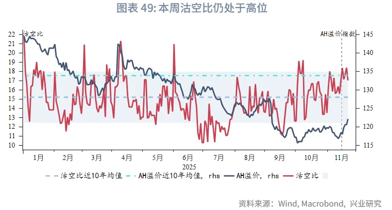 東南亞研究 | 美聯儲降息預期反復將繼續擾動香港市場——香港金融市場週報（20251117-1121）