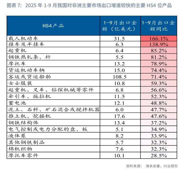 宏觀市場 | 出口的非洲大遷徙