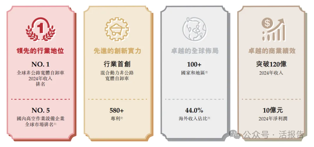 「礦山巨擘」「臨工重機」首次遞表，全球化版圖覆蓋100+國家