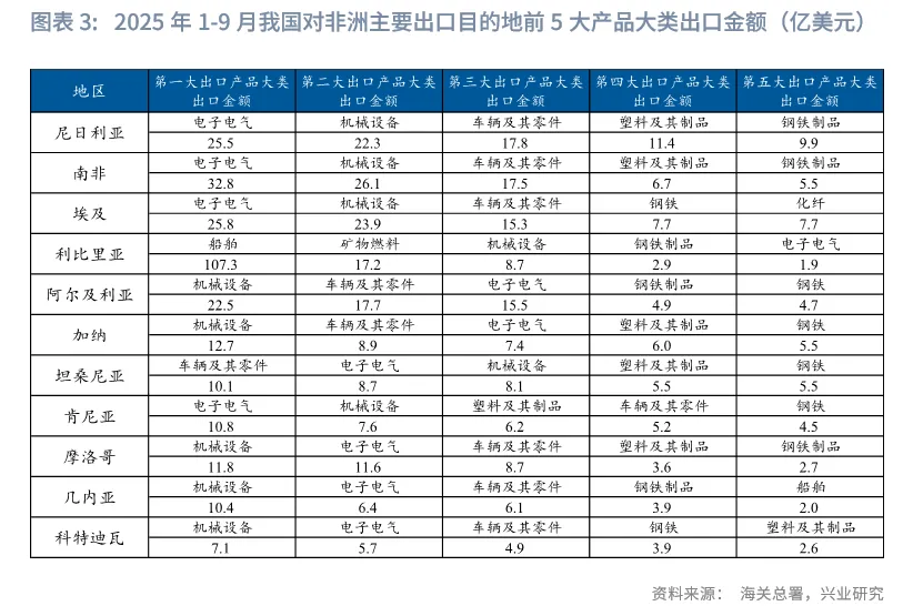 宏觀市場 | 出口的非洲大遷徙
