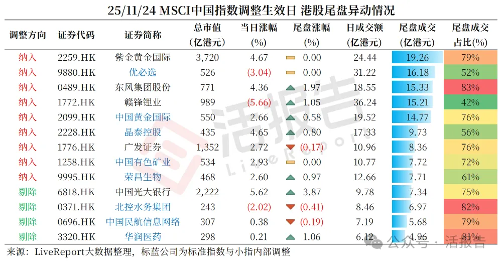 國際資本流入最大的科技股,「優必選」納入MSCI中國指數