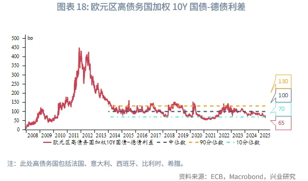 外匯商品 | 歐英貨幣空間有限,財政是關鍵——2026年歐洲宏觀與固收展望