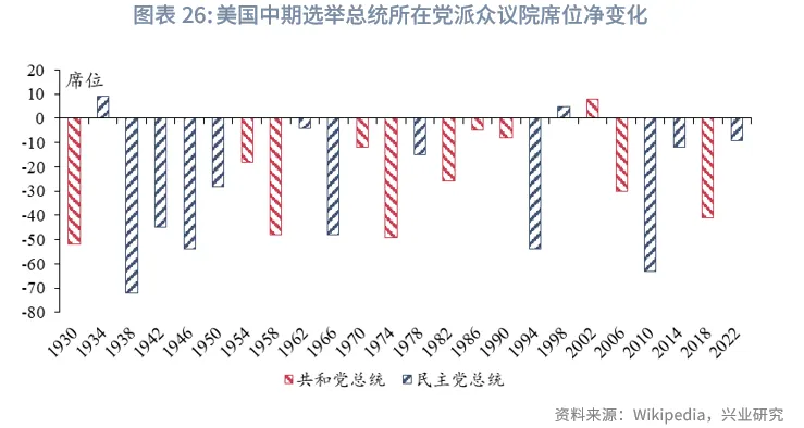外匯商品 | 經濟先抑後揚,聯儲降息週期近尾聲——2026年美國宏觀展望