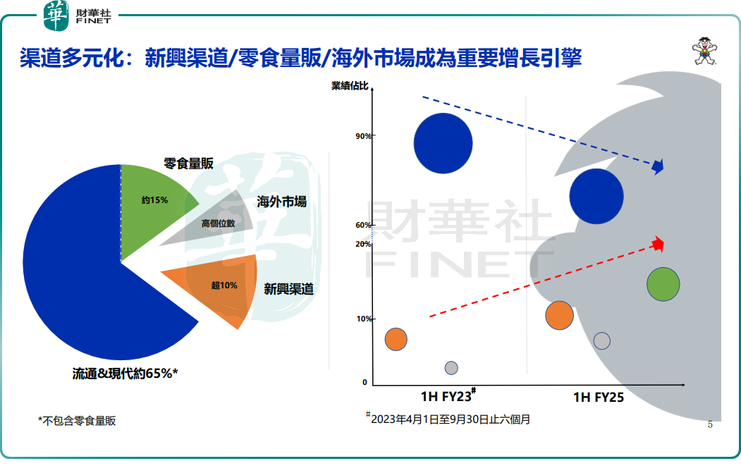 【百強透視】中期業績「增收不增利」!中國旺旺怎麽了?原創