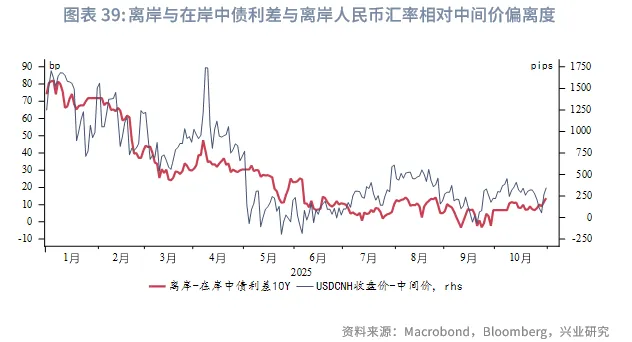 東南亞研究 | 關注三季報對港股的影響&mdash;&mdash;香港金融市場週報（20251027-1031）