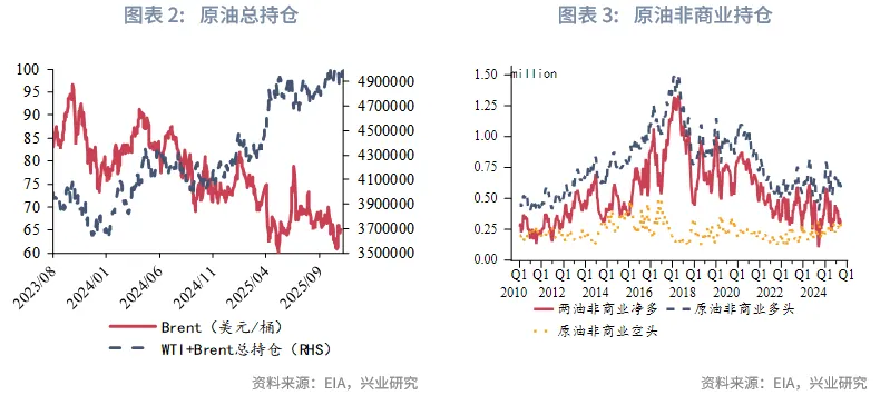 外匯商品 | 油價週期觸底回升&mdash;&mdash;2026年原油展望