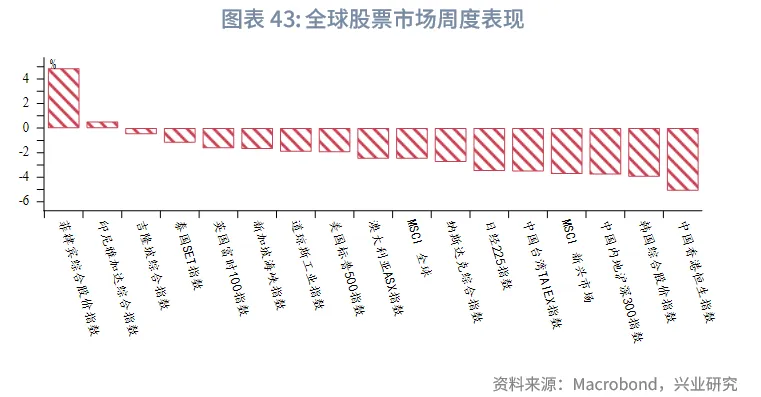 東南亞研究 | 美聯儲降息預期反復將繼續擾動香港市場——香港金融市場週報（20251117-1121）