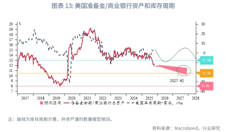 外匯商品 | 美聯儲「擴表」時點預估