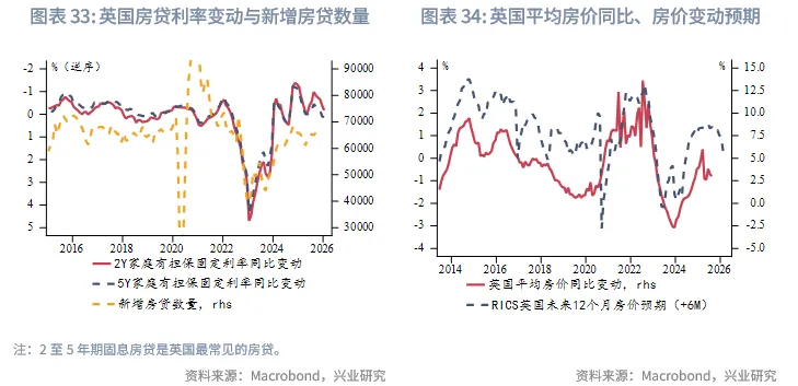 外匯商品 | 歐英貨幣空間有限,財政是關鍵——2026年歐洲宏觀與固收展望