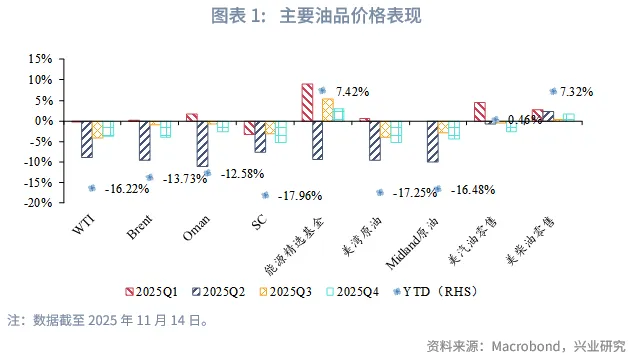 外匯商品 | 油價週期觸底回升&mdash;&mdash;2026年原油展望