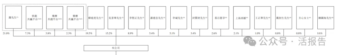 智能按摩椅頭部公司「樂摩科技」通過聆訊，連續多年市佔率第一