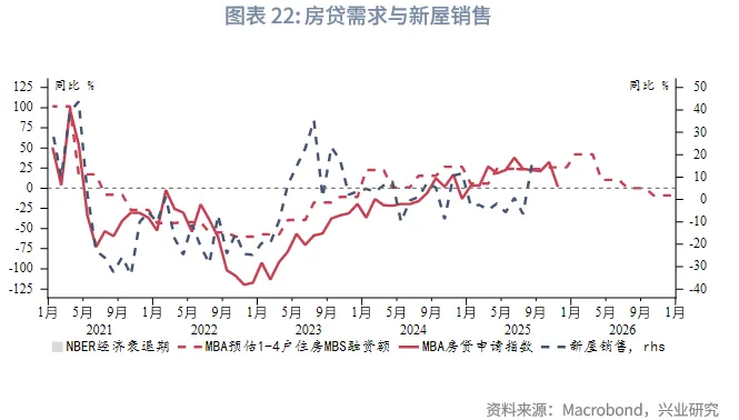 外匯商品 | 暖春開局，牛市延續&mdash;&mdash;2026年貴金屬展望