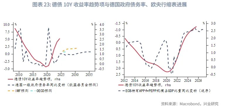 外匯商品 | 歐英貨幣空間有限,財政是關鍵——2026年歐洲宏觀與固收展望
