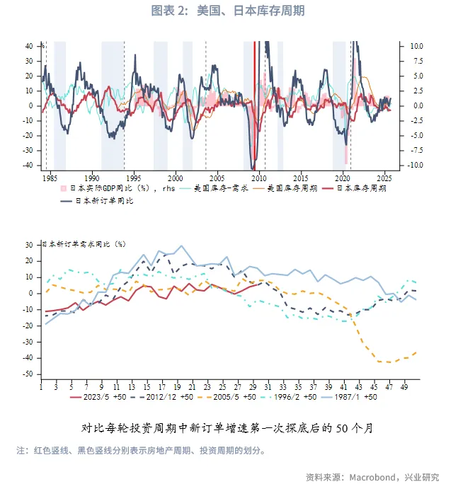 外匯商品 | 加息週期延續，日債利率震蕩向上&mdash;&mdash;2026年日本宏觀與固收展望