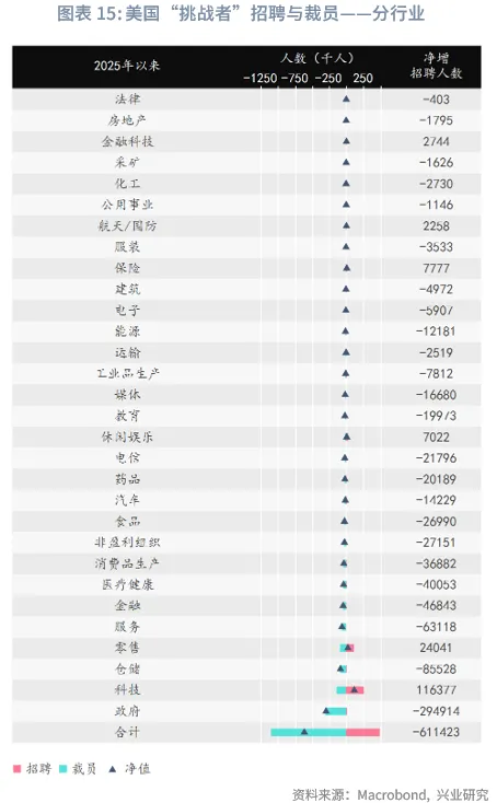 外匯商品 | 經濟先抑後揚,聯儲降息週期近尾聲——2026年美國宏觀展望