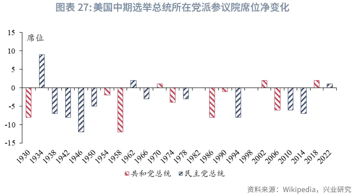 外匯商品 | 經濟先抑後揚,聯儲降息週期近尾聲——2026年美國宏觀展望
