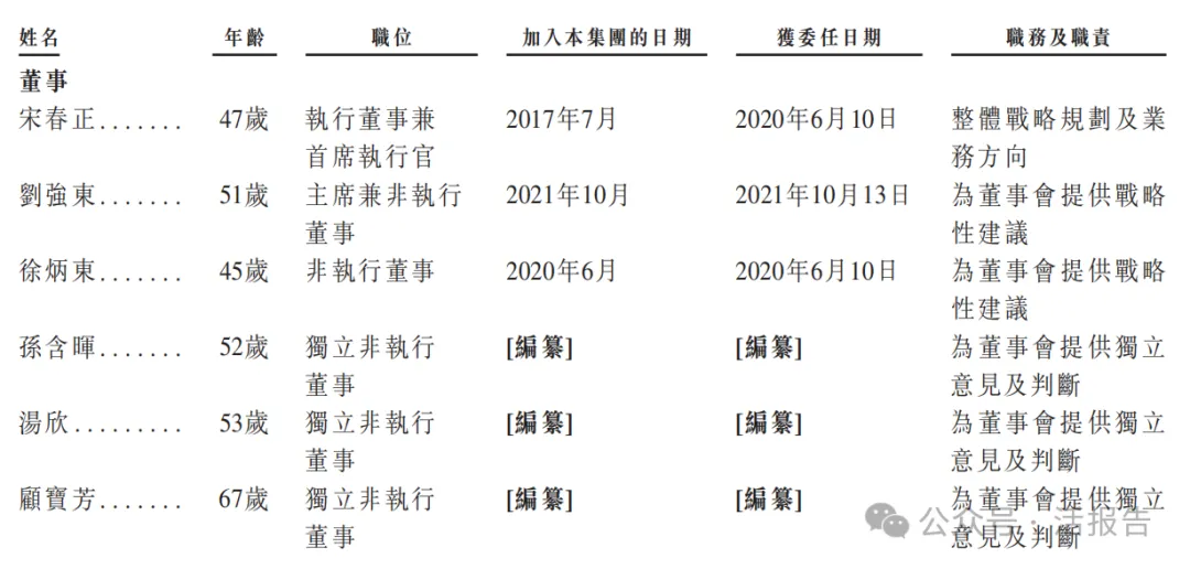 四次遞表後「京東工業」終於過聆訊，新增瑞銀為保薦人