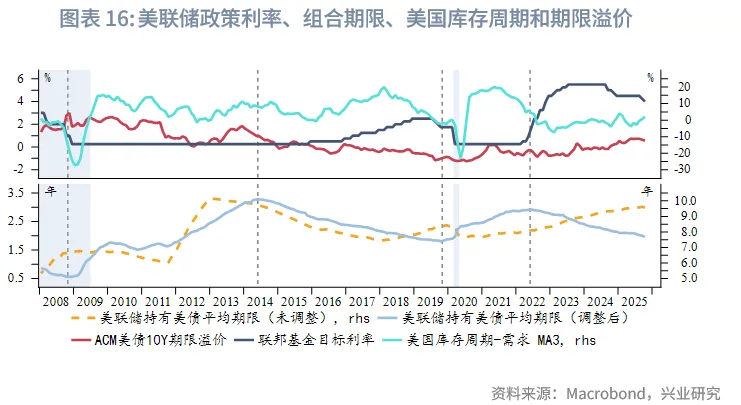 外汇商品 | 降息+反扭曲操作下如何把握美债波段&mdash;&mdash;2026年美国固收展望